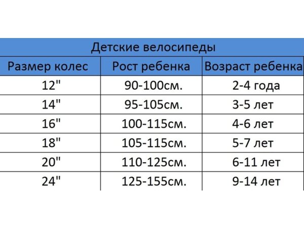 Таблица подбора детского велосипеда.
