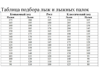 Подбор лыжных палок по росту для конькового