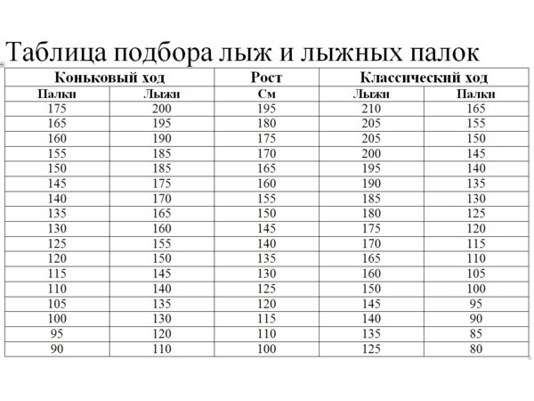 Таблица подбора лыж и палок